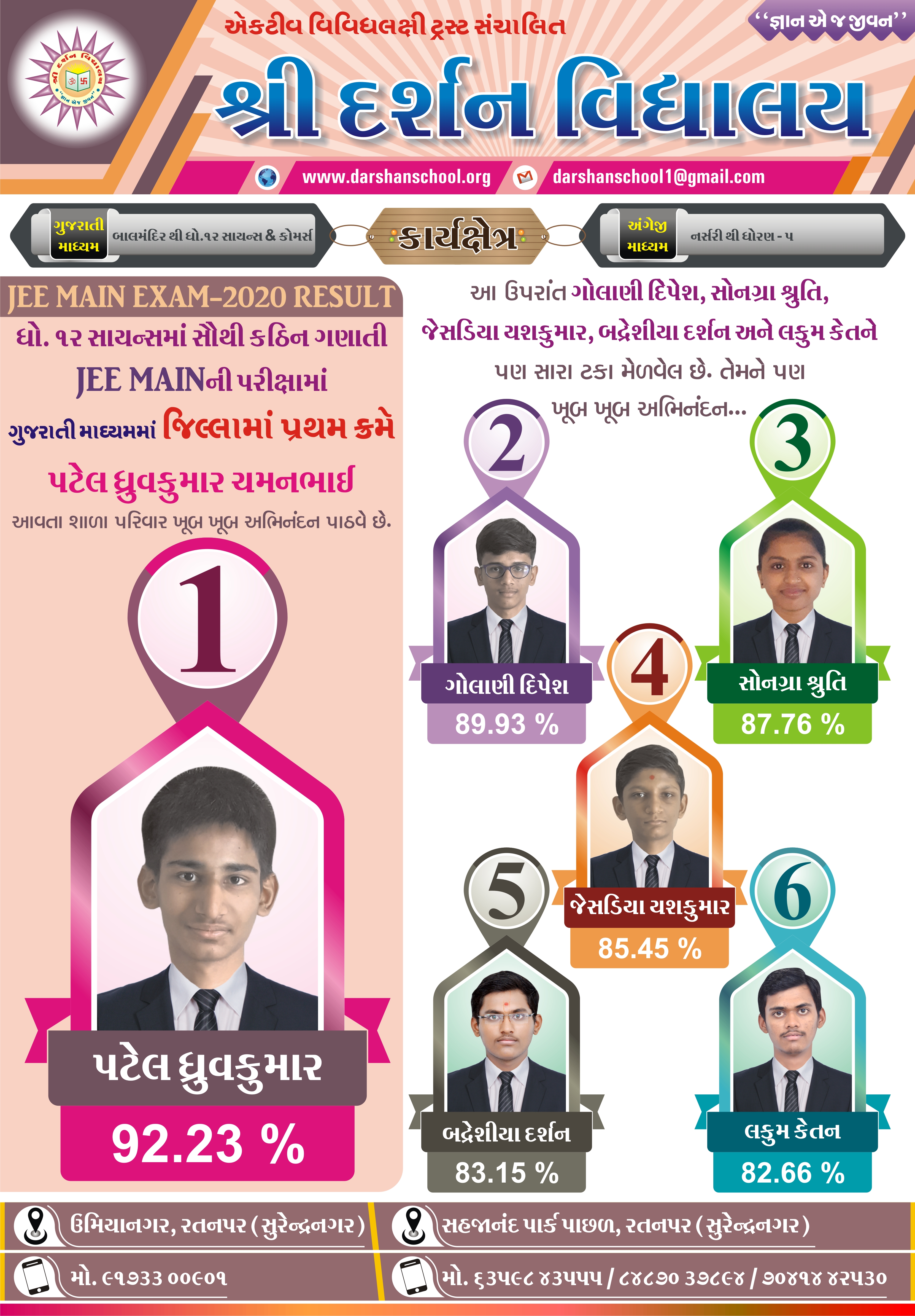 JEE MAIN-2020 -RESULT 